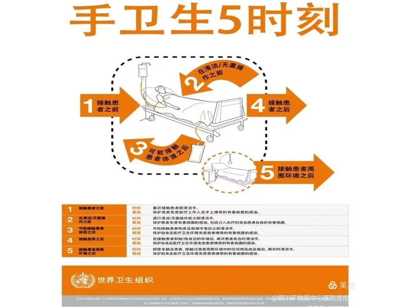2025年世界手衛(wèi)生日主題—合理使用手套，時時牢記洗手